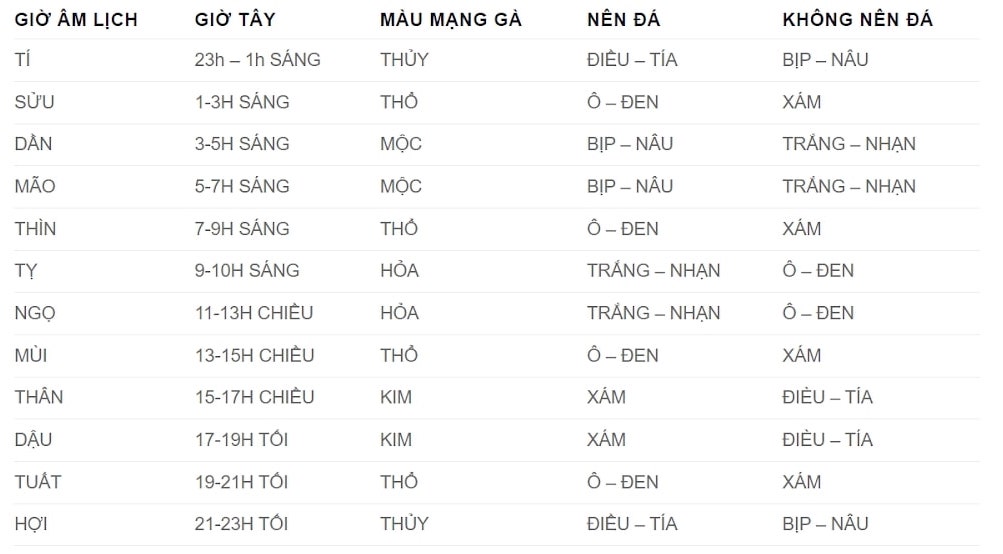 Cách xem màu mạng gà đá theo ngày qua lịch âm