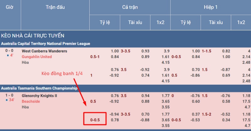 Chọn kèo 1/4 hiệu quả giúp bet thủ giảm thiểu rủi ro