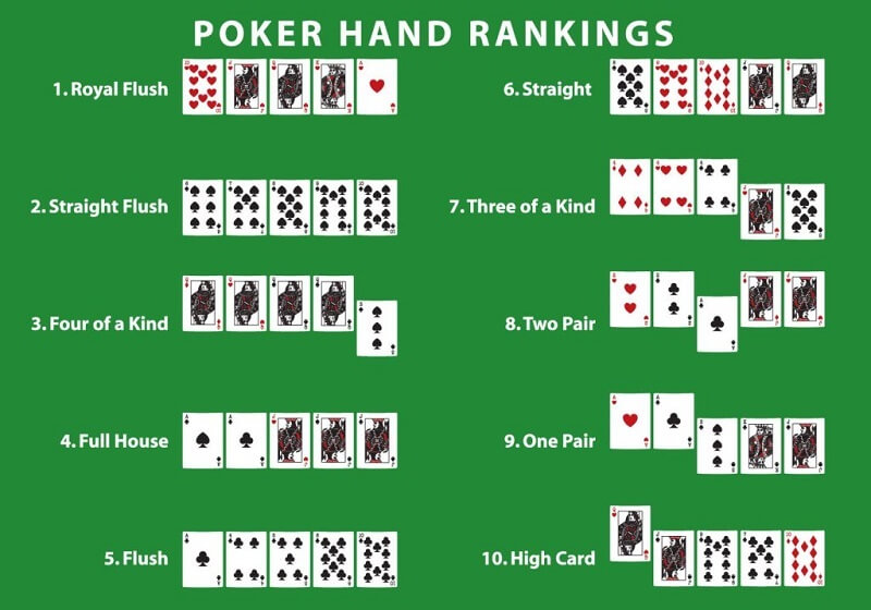 Thuật ngữ Poker về các tay bài hợp lệ