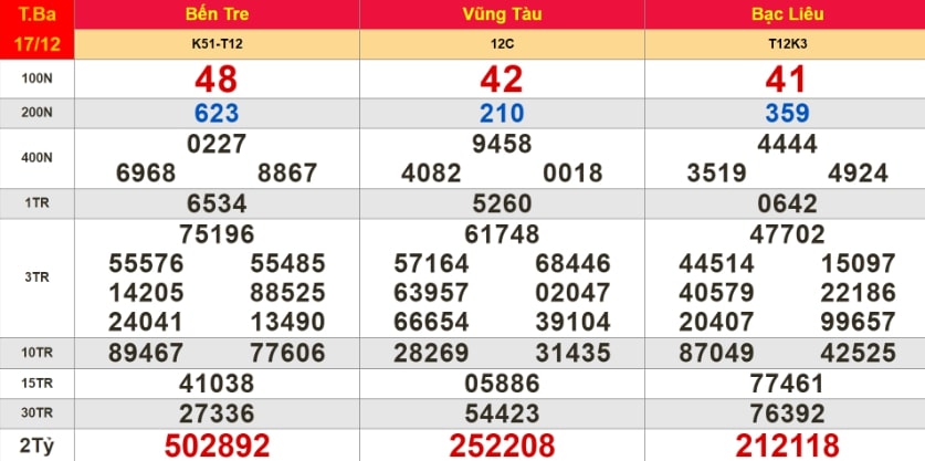 Tỷ lệ chốt trúng lô đề sẽ nâng lên đáng kể nếu soi cầu theo ngày bằng cách sử dụng phương pháp bạc nhớ lô đề là gì