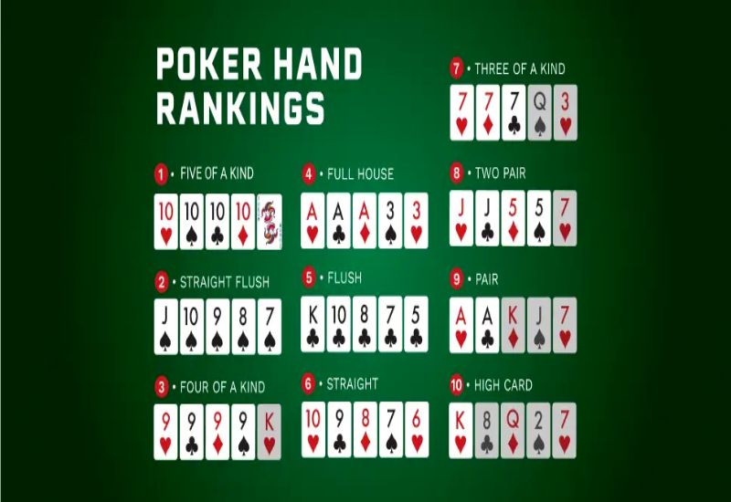 Nhà cái ngửa bài theo quy định của Stud Poker là gì?