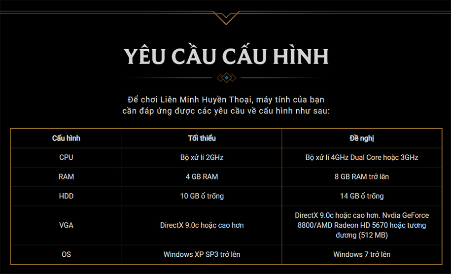 Yêu cầu cấu hình